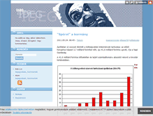 Tablet Screenshot of ideg.blog.hu