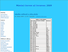 Tablet Screenshot of cerven-cervenec2009.blog.cz