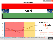 Tablet Screenshot of nivo.blog.hu