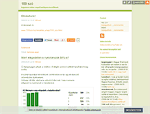 Tablet Screenshot of 100szo.blog.hu