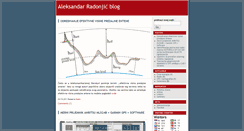 Desktop Screenshot of docraska.blog.rs