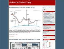 Tablet Screenshot of docraska.blog.rs