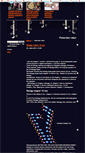 Mobile Screenshot of fdlnnwes.blog.cz