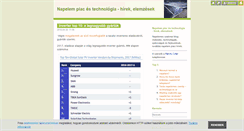 Desktop Screenshot of napelemek.blog.hu