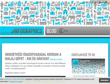 Tablet Screenshot of infographics.blog.hu